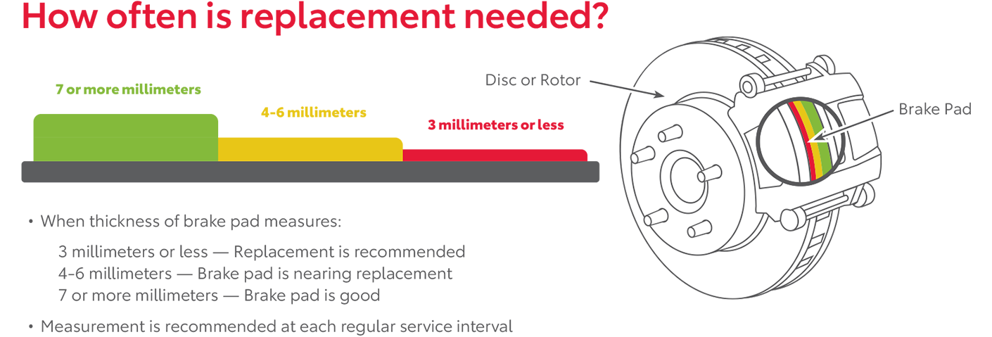 How Often Is Replacement Needed | Carl Hogan Toyota in Columbus MS