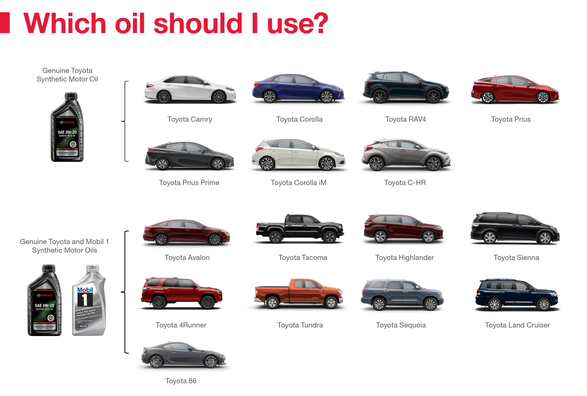 Which Oil Should I Use | Carl Hogan Toyota in Columbus MS